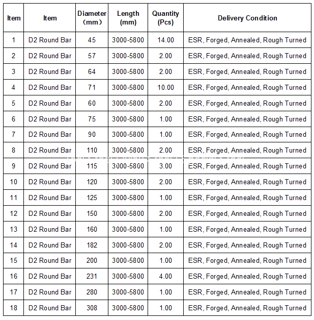 ESR，转动D2圆形酒吧促销销售